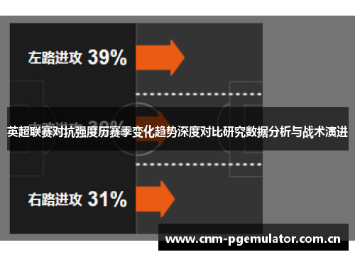 英超联赛对抗强度历赛季变化趋势深度对比研究数据分析与战术演进 英超联赛对抗强度历赛季变化趋势深度对比研究数据分析与战术演进